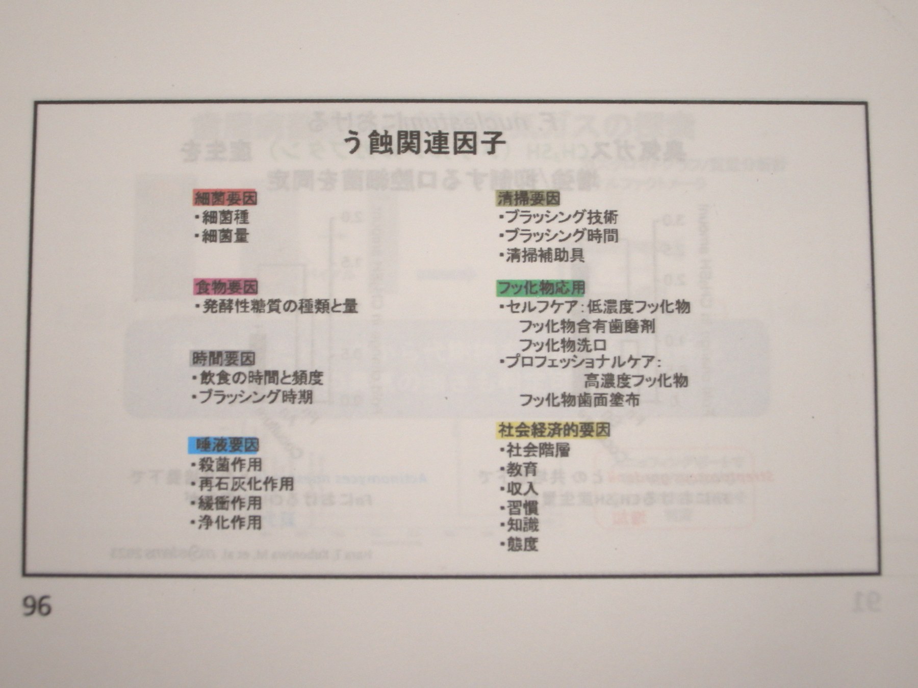 う蝕関連因子
