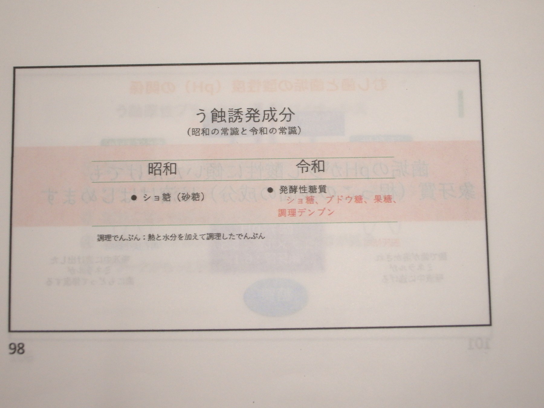 う蝕誘発成分